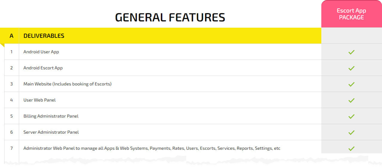 general features pricing