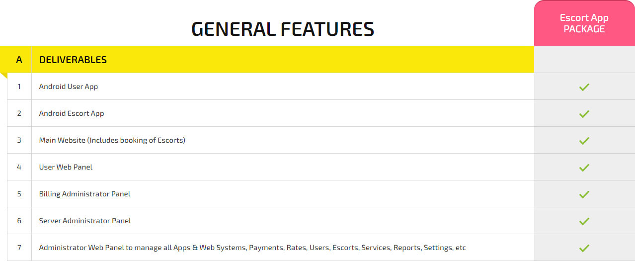 escort finder app development cost